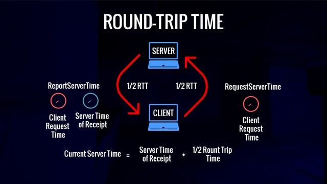 Unreal Engine 5 C++ Multiplayer Shooter Course Now Out! смотреть онлайн