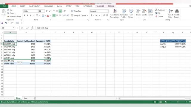 monthly v/s weekly score - graph representation || latest 2021 || Excel dashboard video смотреть онлайн