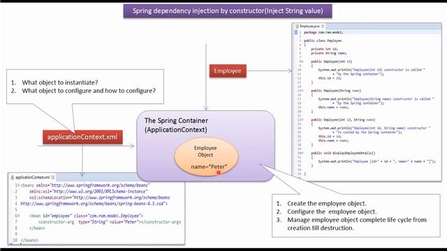How to Inject String value using Spring dependency injection by constructor? | Spring Tutorial смотреть онлайн