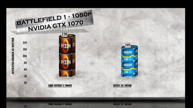 RYZEN 7 1800X vs i5 4690K - BENCHMARKS / GAMING TESTS REVIEW AND COMPARISON / Ryzen vs Haswell смотреть онлайн