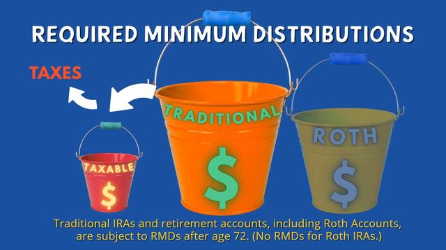 Don't Run Out of Money! | Spend This Account Down First... смотреть онлайн