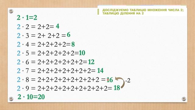 Досліджуємо таблицю множення числа 2, таблицю ділення на 2. Математика. 2 клас. Дистанційне навчанн