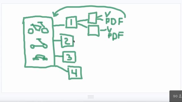 Как правильно продавать в авто воронке? Комплексный маркетинговый подход. смотреть онлайн