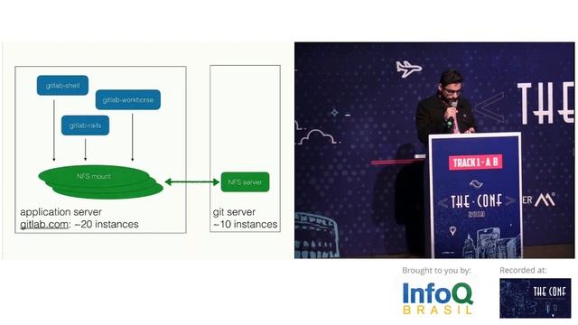 B How GitLab scaled Git access with Go and what we gained from it - Oswaldo Ferreira смотреть онлайн