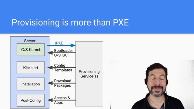 PXE Boot Provision Explained - the Basics смотреть онлайн