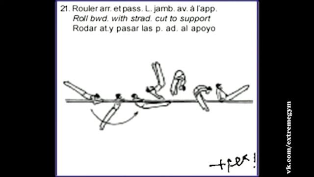 Параллельные брусья. Группа «C» [Классификация элементов] смотреть онлайн