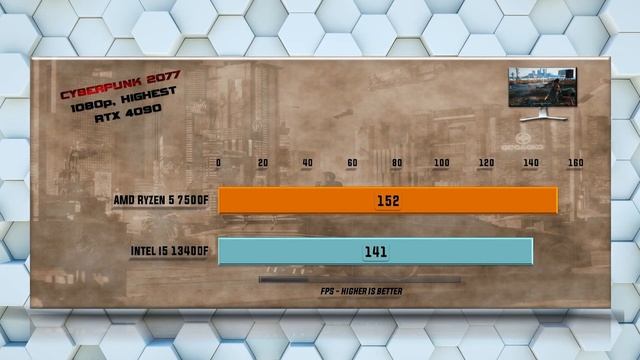 Ryzen 5 7500F vs 13400F Benchmarks - Tested in 15 Games and Applications смотреть онлайн