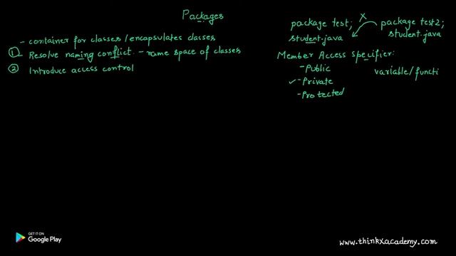 Java Package with Access Specifiers смотреть онлайн