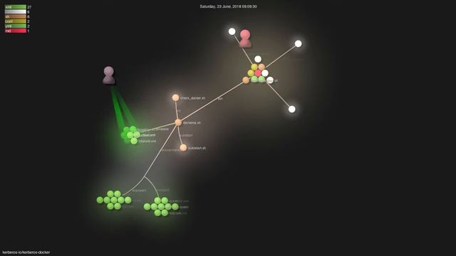 kerberos-io/kerberos-docker - Grource visualisation смотреть онлайн