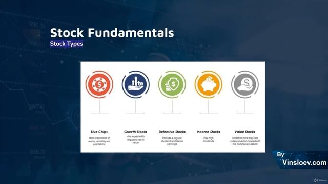 Stock Fundamentals - Stock Types смотреть онлайн