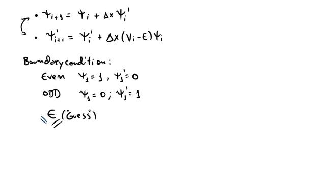 Solving Schrödinger Equation with the shooting method смотреть онлайн