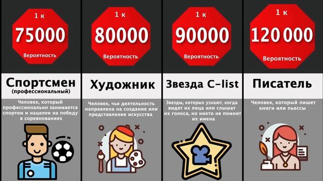 Сравнение вероятностей: Популярность и Слава смотреть онлайн