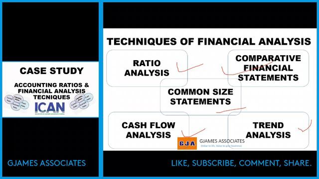 ICAN CASE STUDY FINANCIAL EVALUATION RATIO | FINANCIAL ANALYSIS TECHNIQUES | RATIO ANALYSIS | TREND