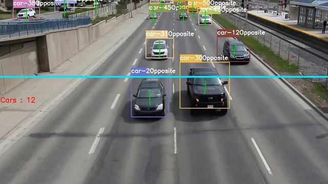 Direction of moving objects in Deep SORT (Object Tracking) + Object Counter смотреть онлайн