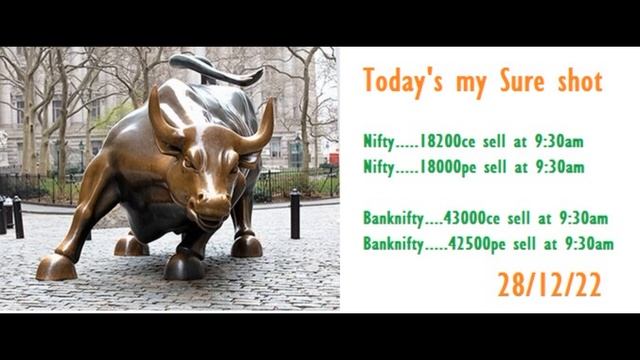 Evening Market Update 281222 смотреть онлайн