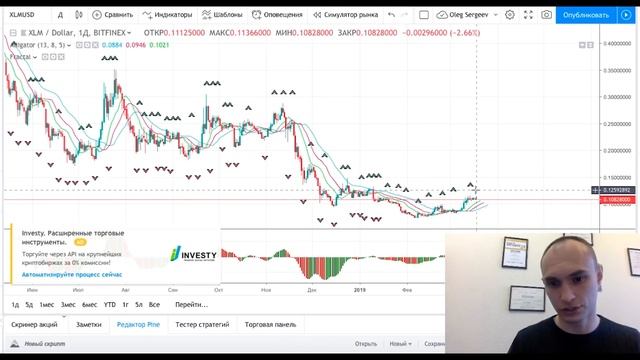 ? Паттерны технического анализа на рынке криптовалют | Прогноз на TRON и акции Canopy Growth смотреть онлайн