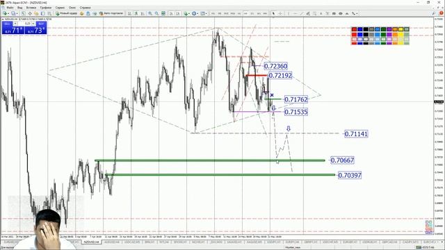 Практический трейдинг с Азизом Абдусаломовым часть 1 24.05.2021