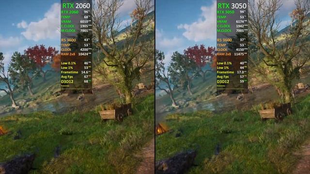 RTX 2060 12GB vs RTX 3050 | Test in 12 New Games | in 2022 смотреть онлайн