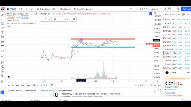 XRP БУДЕТ СТОИТЬ 100 ДОЛЛАРОВ! НОВОСТИ РИПЛ XRP