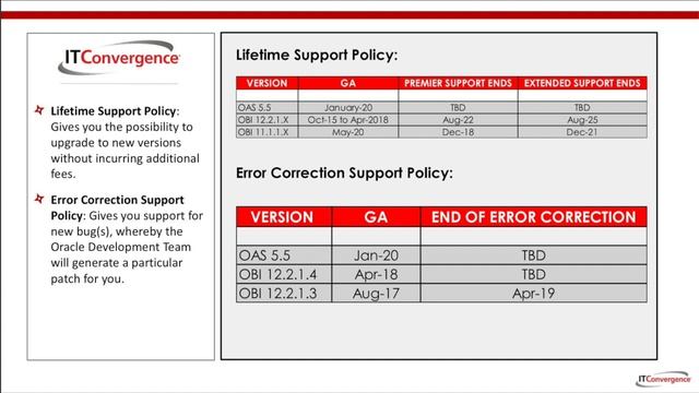 IT Convergence: A Brief Overview of OAS смотреть онлайн
