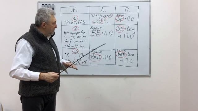 Урок 18. Вход в английские времена Часть 2 . смотреть онлайн