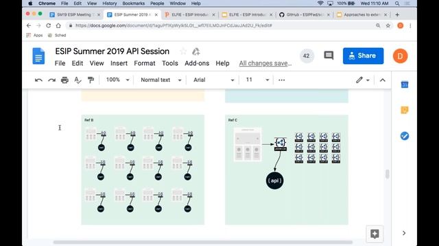 Approaches to extending schema.org for Data APIs смотреть онлайн