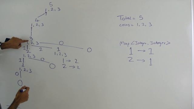 Coin Change Top down dynamic programming смотреть онлайн