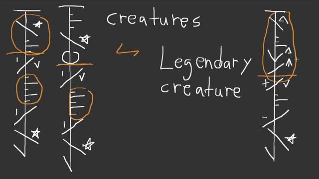 Deciphering Phyrexian Ep2: Plural markers смотреть онлайн