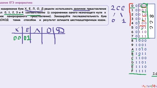 4 задание ЕГЭ информатика Для кодирования букв X, Е, Л, О, Д . Запишите шестнадцатеричным кодом смотреть онлайн
