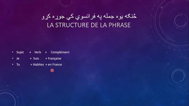 فرانسوی ژبی زدکړه په پښتو کي- دوهم درس | Learn French Lecture in Pashto смотреть онлайн