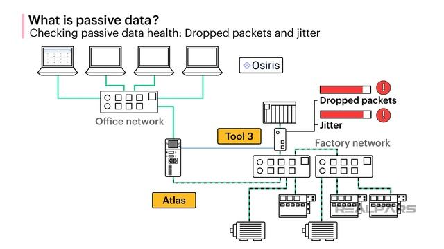 The Ultimate Guide to Keeping Your PROFINET and EtherNet/IP Networks Healthy смотреть онлайн