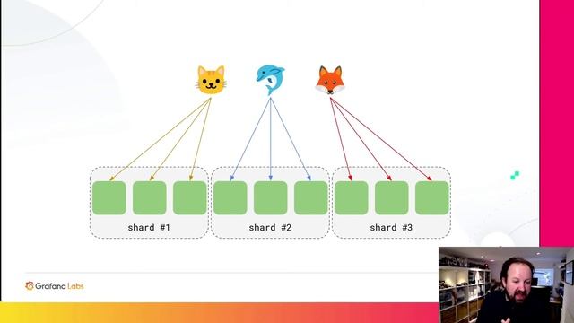 Better Scalability & More Isolation? The Cortex “Shuffle Sharding” Story - Tom Wilkie, Grafana Labs смотреть онлайн