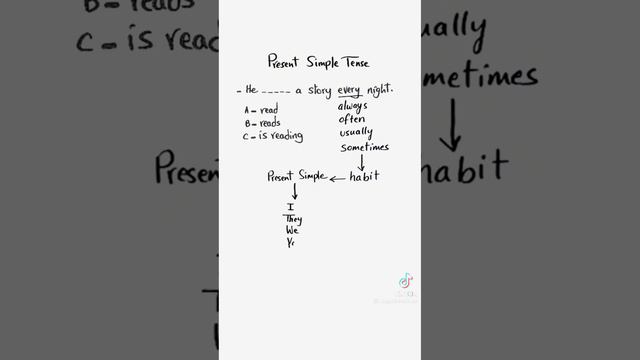 Learn English|| vocabulary words || IELTS preparation|| IELTS смотреть онлайн