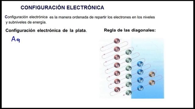 CONFIGURACIÓN ELECTRÓNICA ⚛️ Ejercicios resueltos смотреть онлайн