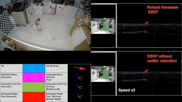 Robust Gaussian Error-State Kalman Filtering for Humanoid Robot Walking смотреть онлайн