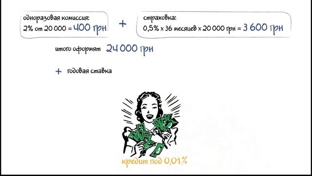 Реальная переплата по кредиту смотреть онлайн