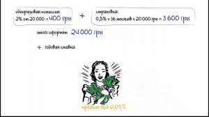 Реальная переплата по кредиту