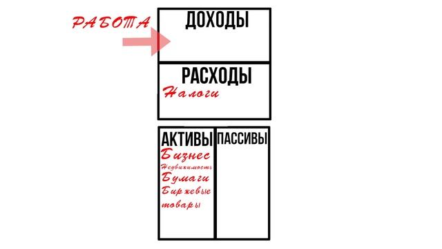 Заставь деньги работать на тебя | Роберт Кийосаки смотреть онлайн