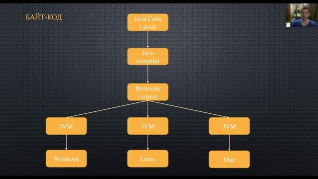 2.2 Введение в байт код смотреть онлайн