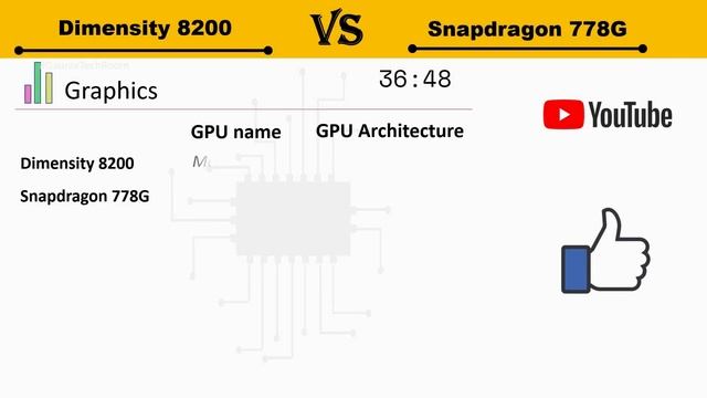 Dimensity 8200 Vs Snapdragon 778G | Which is Better?? | Snapdragon 778G Vs Dimensity 8200 смотреть онлайн