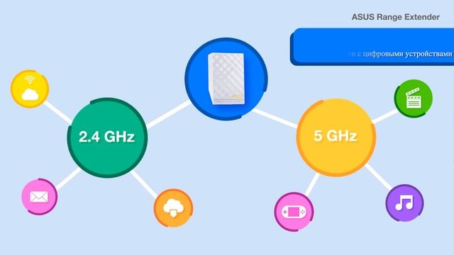 Как улучшить сигнал Wi-Fi? Используем повторители ASUS. смотреть онлайн