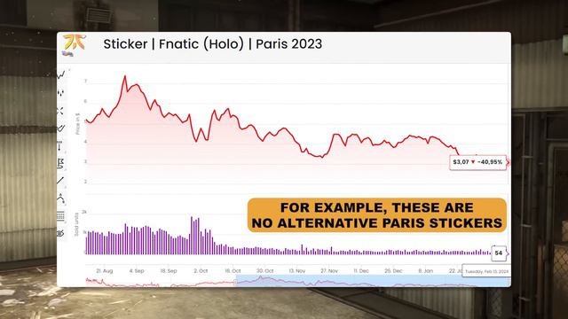 Everything To Know For CS2 Investing Today, Explained смотреть онлайн