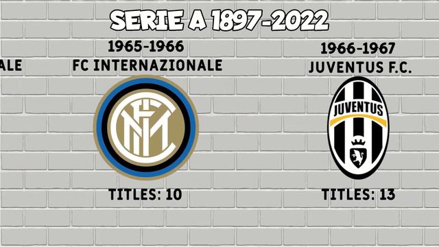 SERIE A 🇮🇹 • ALL WINNERS 1897 - 2022 • AC Milan 2022 CHAMPION смотреть онлайн