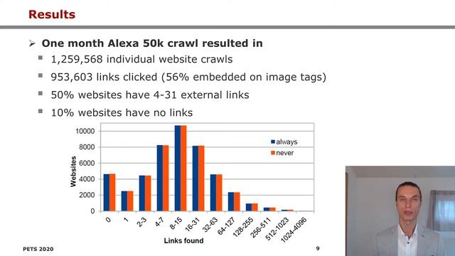 In Depth Evaluation of Redirect Tracking and Link Usage смотреть онлайн