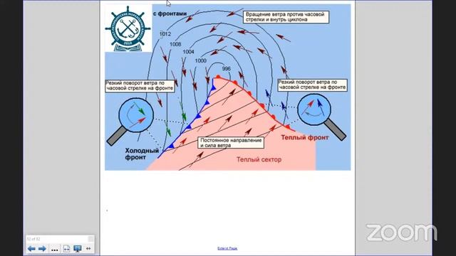 Гидрометеорология. Лекция 2.