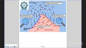 Гидрометеорология. Лекция 2.