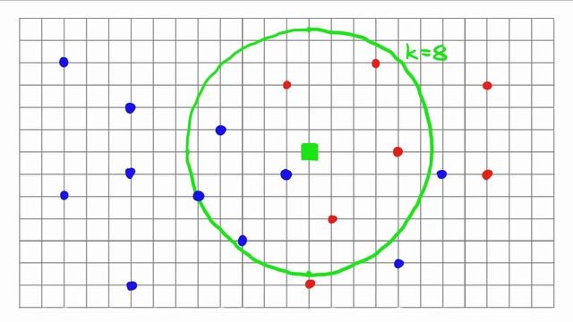 k-nearest-neighbour KNN смотреть онлайн
