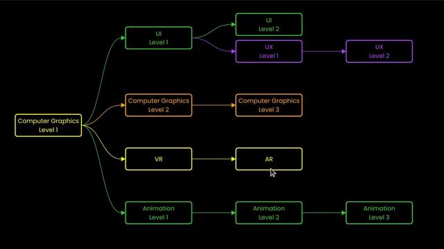 Flowchart D3.js visualizaition смотреть онлайн
