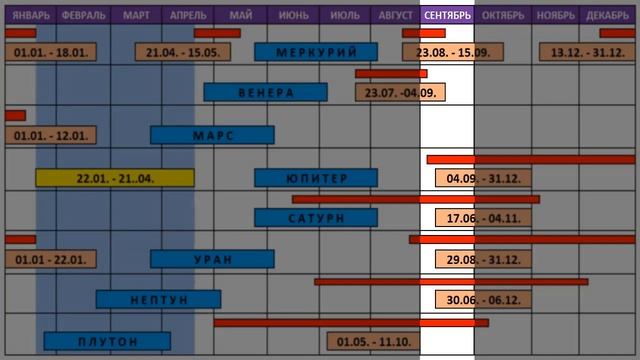 Периоды  ретроградности  планет в 2023 году  Подсказки ЗВЕЗДОЧЁТА по Формуле Души