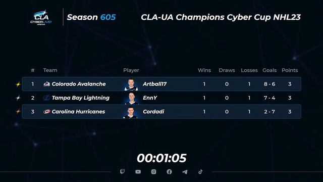 2023.05.17 ► CLA-UA Champions Cyber Cup смотреть онлайн